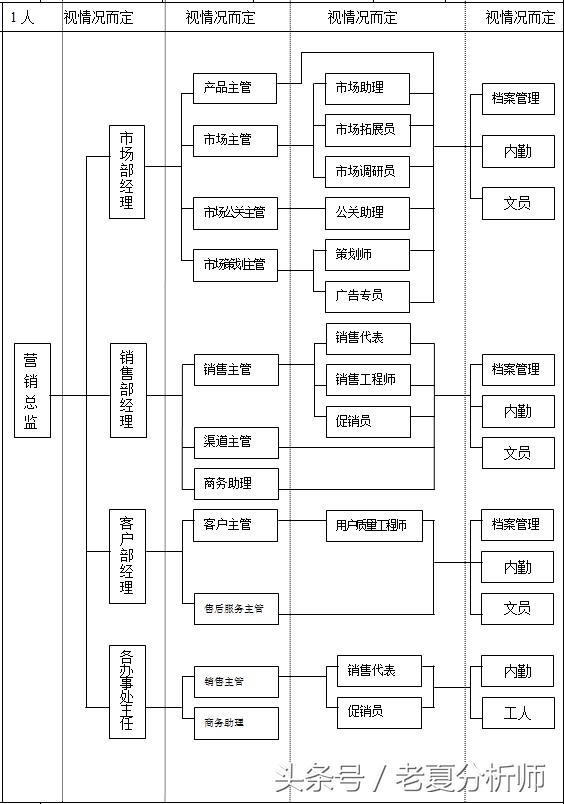 企业组织结构图职能制,企业组织架构图和工作内容