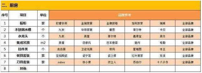 装修小白必看装修材料购买顺序表,110平方装修基础材料报价明细表