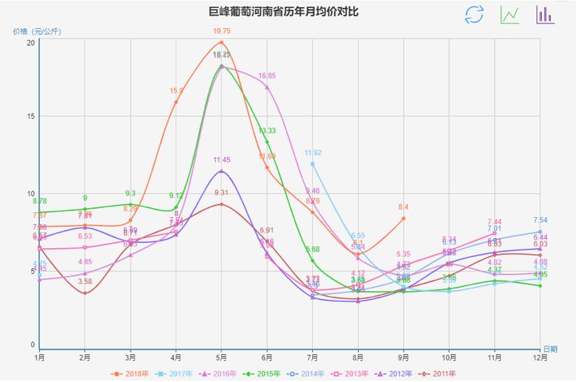 2020年9月1日葡萄批发价格,今日巨峰葡萄价格