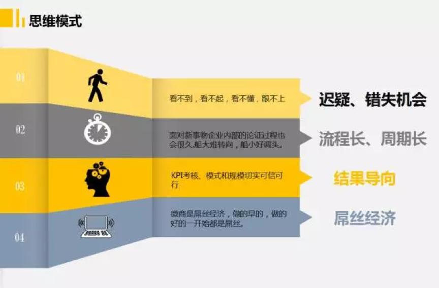 企业转型微商的三种模式,微商转型未来前景