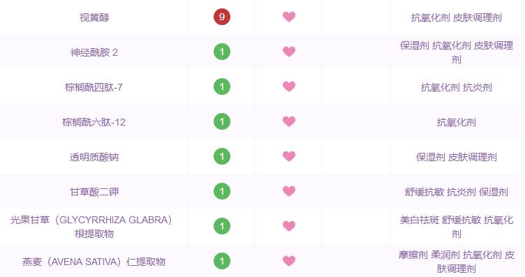 最好用的十大抗衰老精华排名,那些年被淘汰的国货护肤