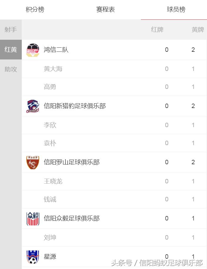 2017信阳足球约战排位赛,信阳蚂蚁足球俱乐部假日足球赛