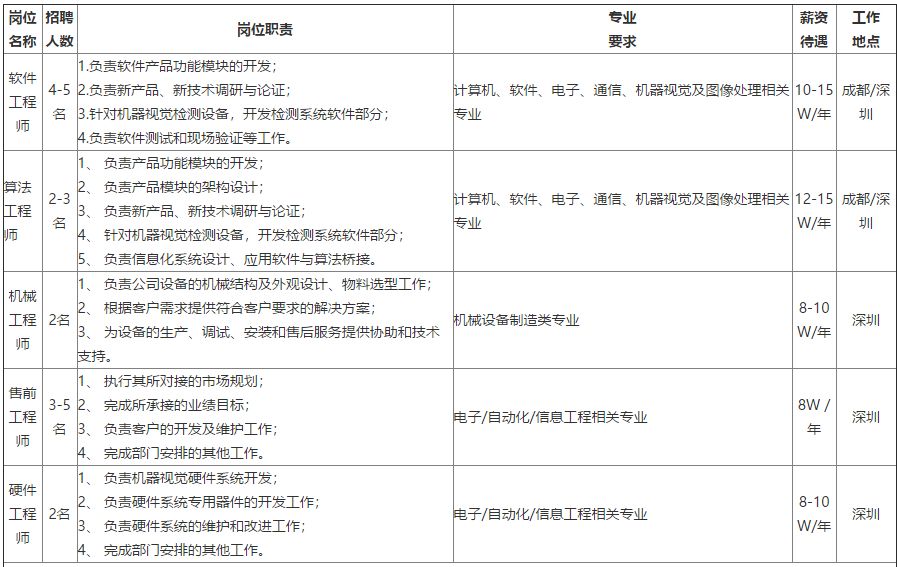 校招优选与统招,校招优选的企业都是好的吗