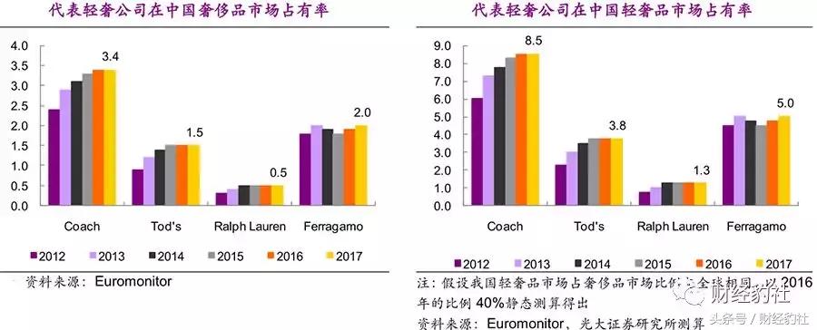 对比日本、美国轻奢行业我国轻奢行业该如何发展