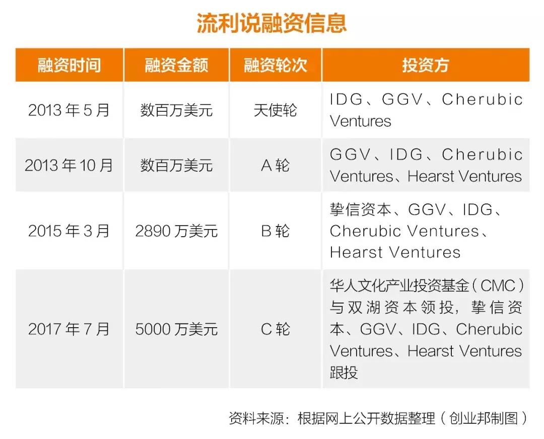 流利说退市了吗,流利说上市代码