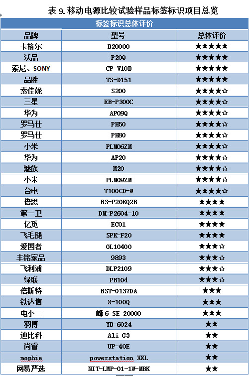 国产磁吸充电宝测评,哪一款的充电宝质量最好