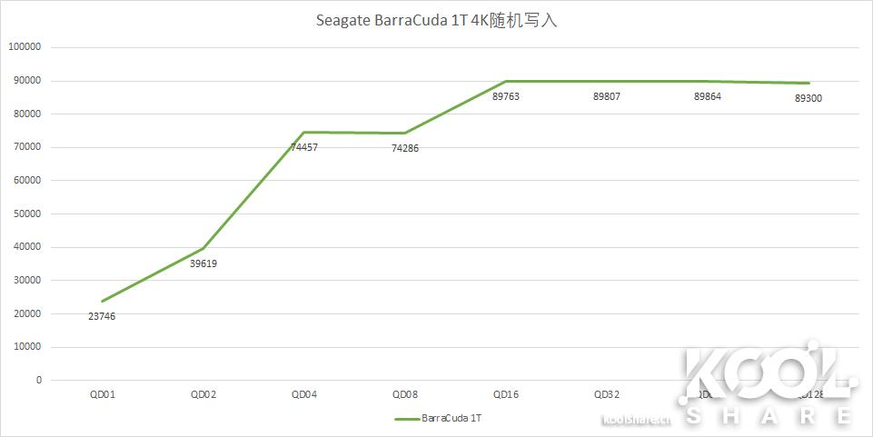 希捷barracuda怎么样,希捷barracuda1t