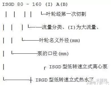 最新水泵十大品牌,天海水泵型号大全