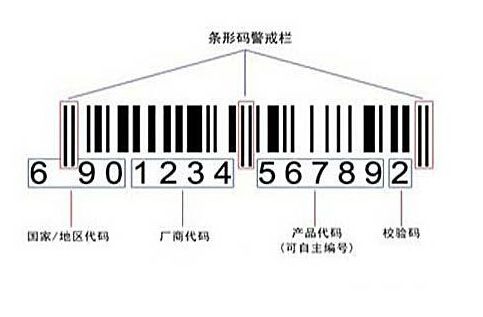 看化妆品包装能查到生产的工厂吗,看化妆品的产地