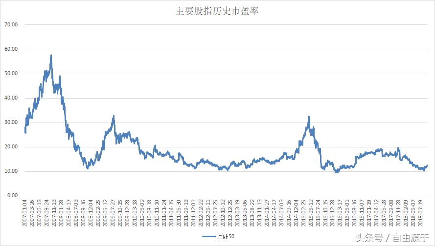 当下市场的估值情况如何,市场估值处于什么水平