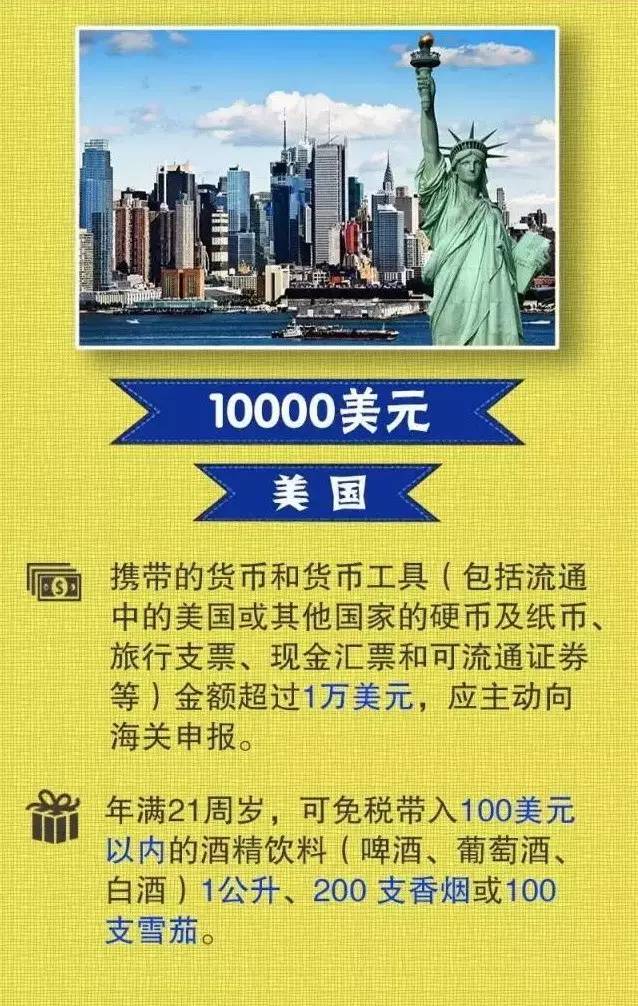 出国旅游一天能带多少钱,去中国旅游能带多少美金