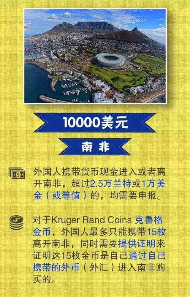 出国旅游一天能带多少钱,去中国旅游能带多少美金