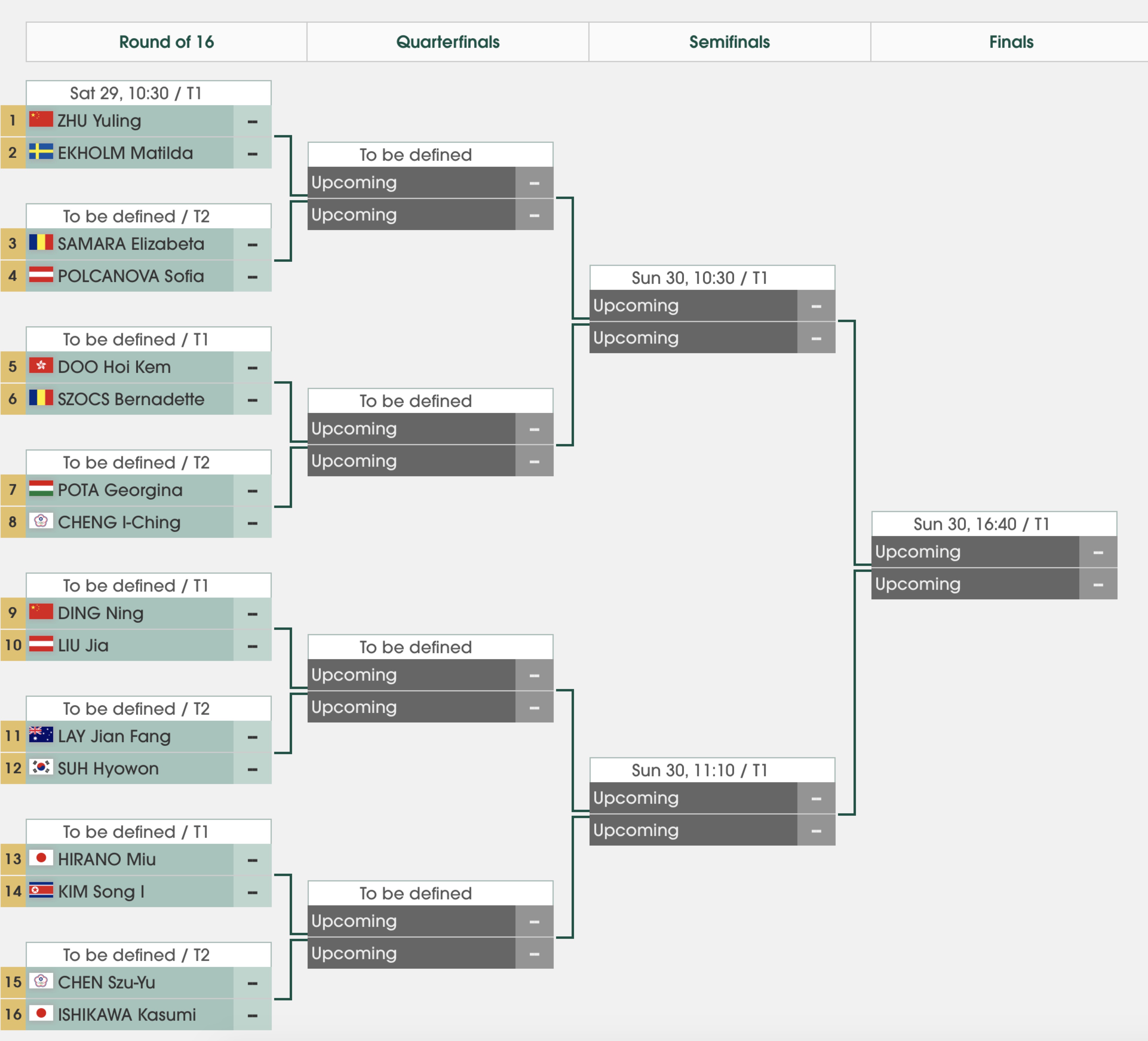 2019亚洲杯平野美宇vs朱雨玲,丁宁4-0朱雨玲世界杯