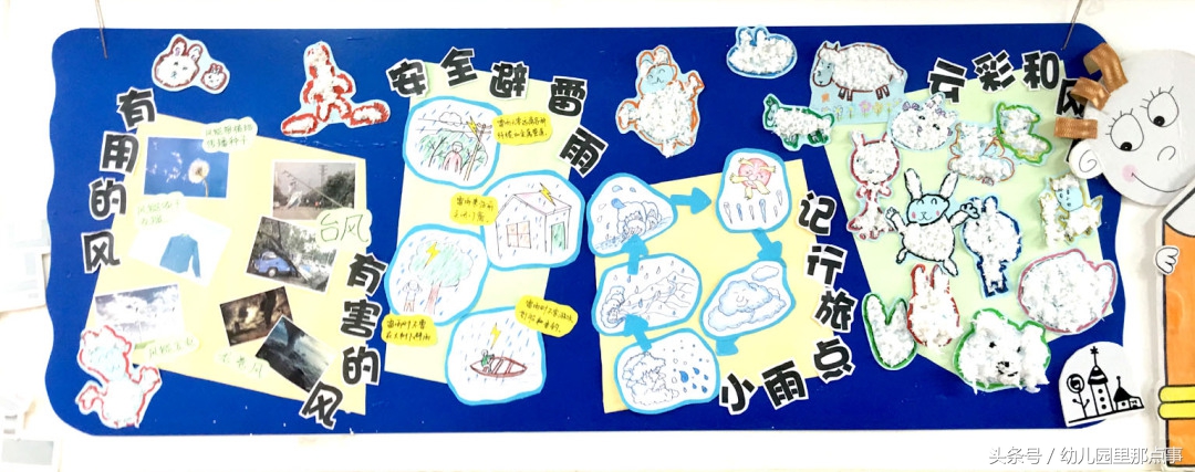 幼儿园主题墙及区角创设教研,幼儿园主题墙创设研讨记录