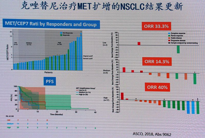 肺腺癌最常见的驱动基因,肺腺癌基因无突变的最佳治疗方式