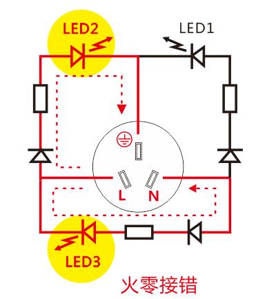 家里插座有辐射吗安全吗,家里插座漏电有危险吗