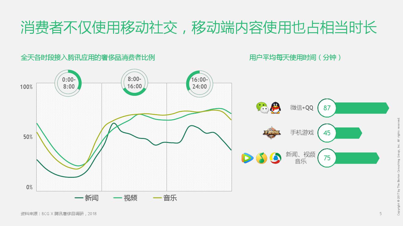 2021中国奢侈品消费数据,奢侈品消费群体分析