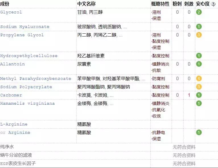 有没有什么美白的真实办法,医生建议怎么美白很有效