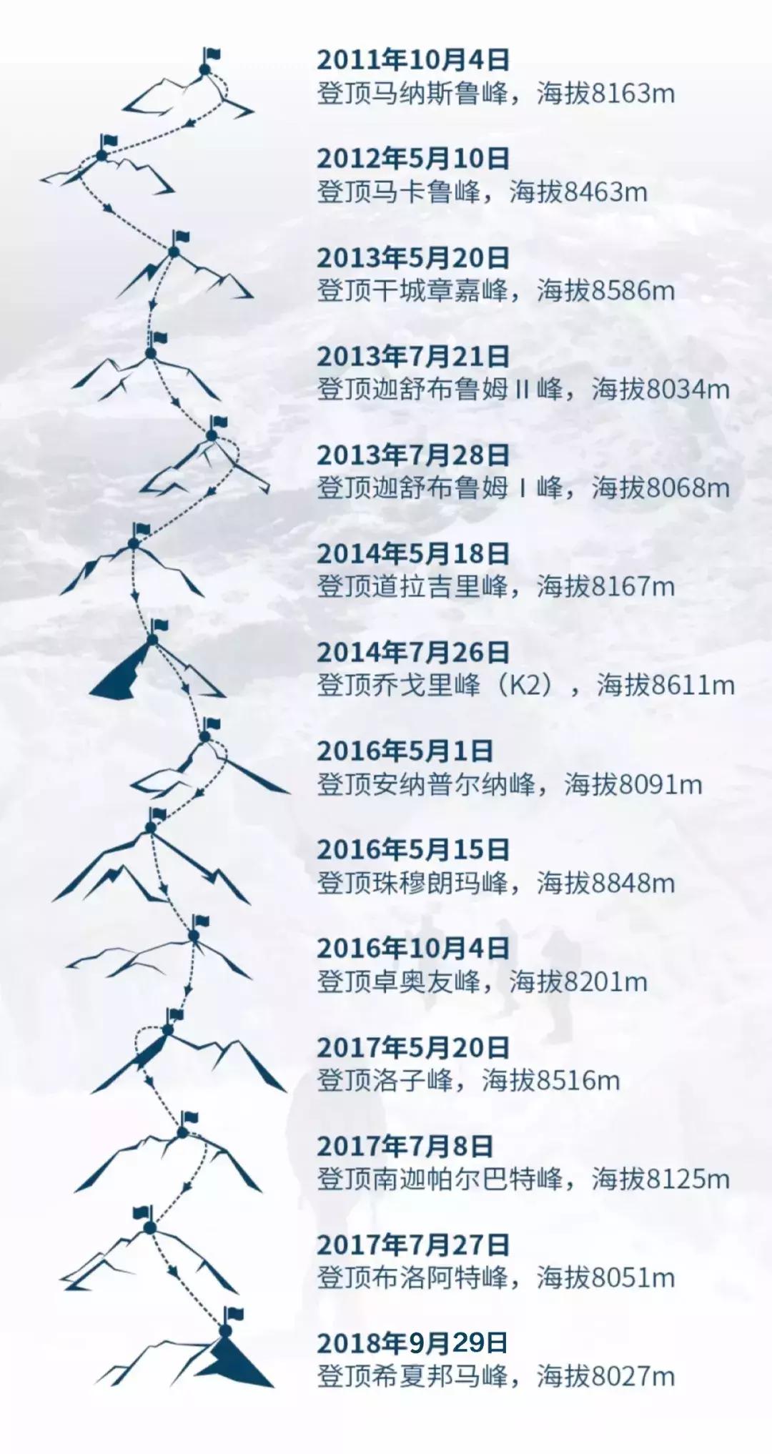 刚刚！罗静成功登顶希夏邦马峰，完成十四座