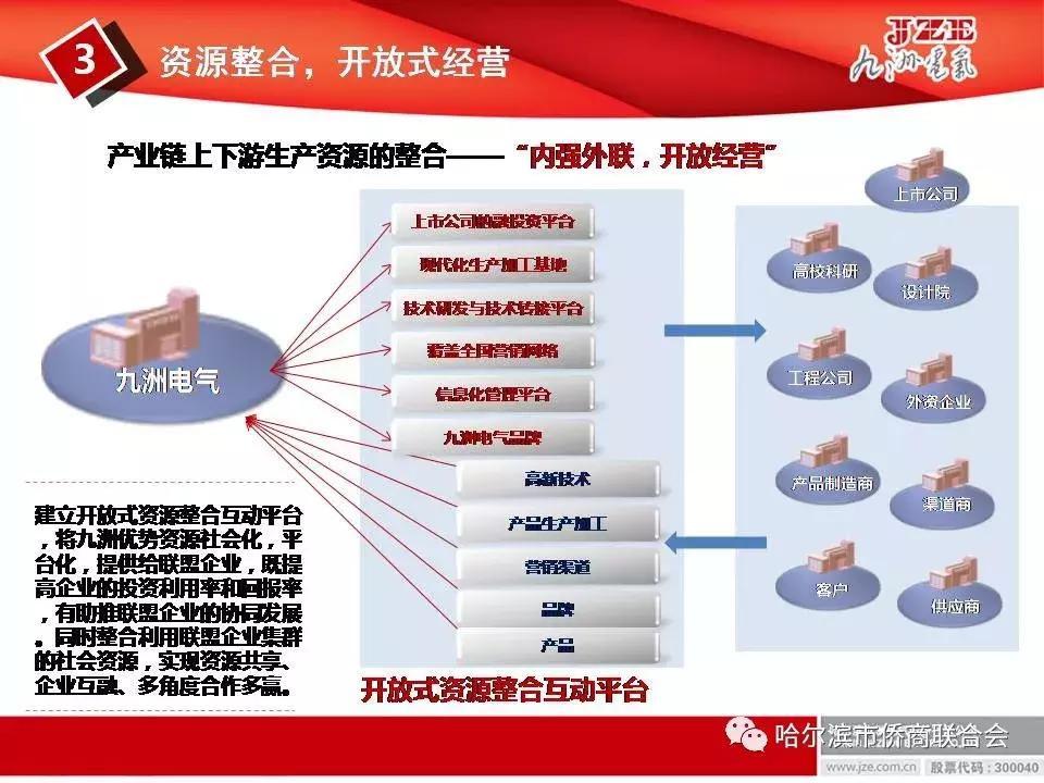 哈尔滨九洲电器公司概况,哈尔滨九洲电气简介