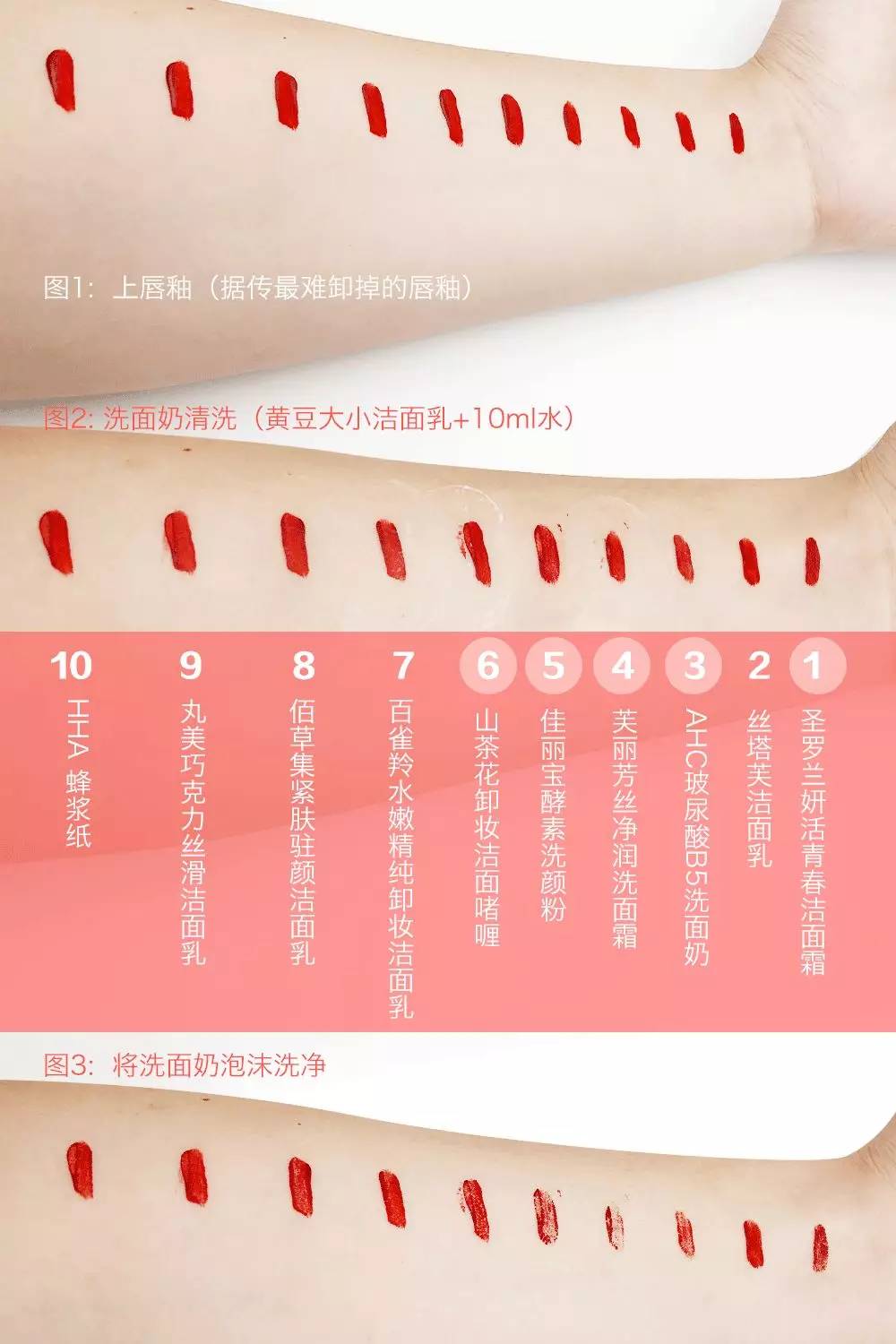 真正好用的洗面奶推荐真实测评,十款热门洗面奶亲身测评小编给你