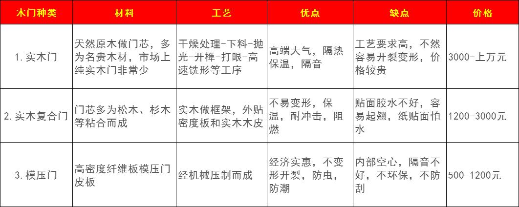 装修买主材的十大技巧,装修选主材被坑了