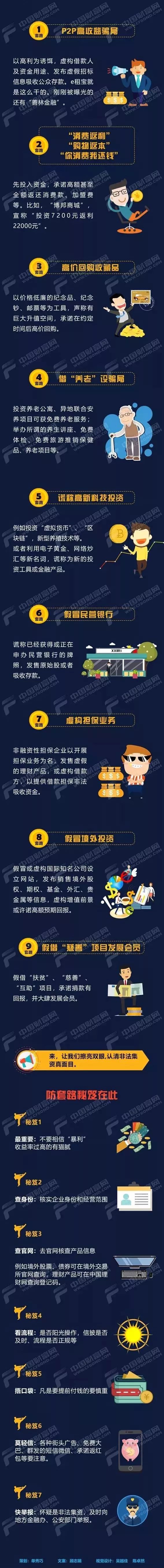 504家违规网贷平台名单大曝光,最新查出的108家违规网贷