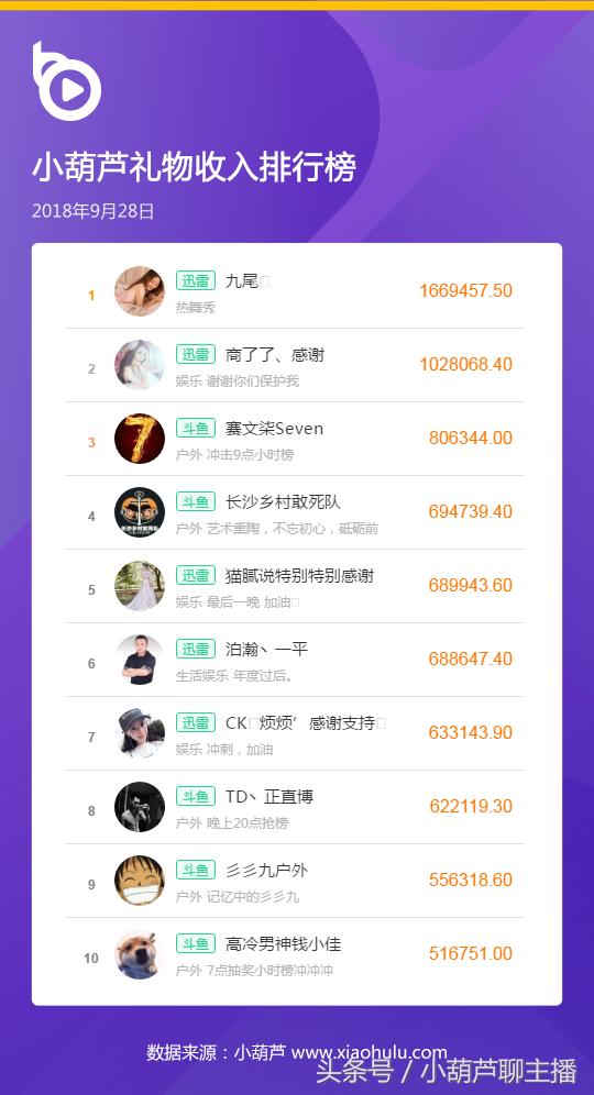 旭旭宝宝2018年度数据,旭旭宝宝涨粉4000万