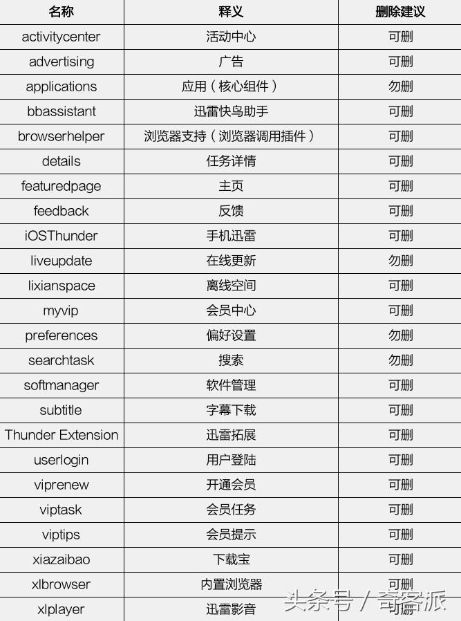 mac迅雷无限加速版,mac迅雷精简