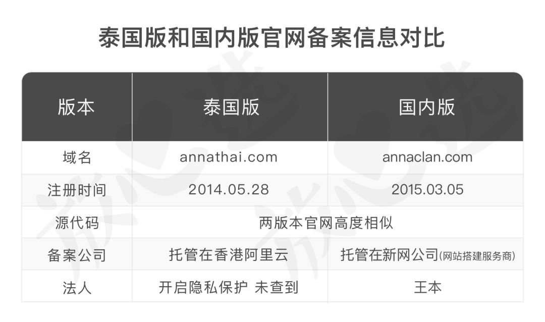 泰国蛇毒面膜为什么那么少,泰国面膜蛇毒面膜