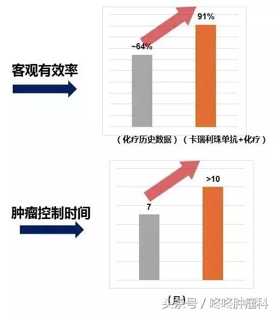 国产恒瑞pd1卡瑞利珠单抗,抗癌新药pd1单抗国产