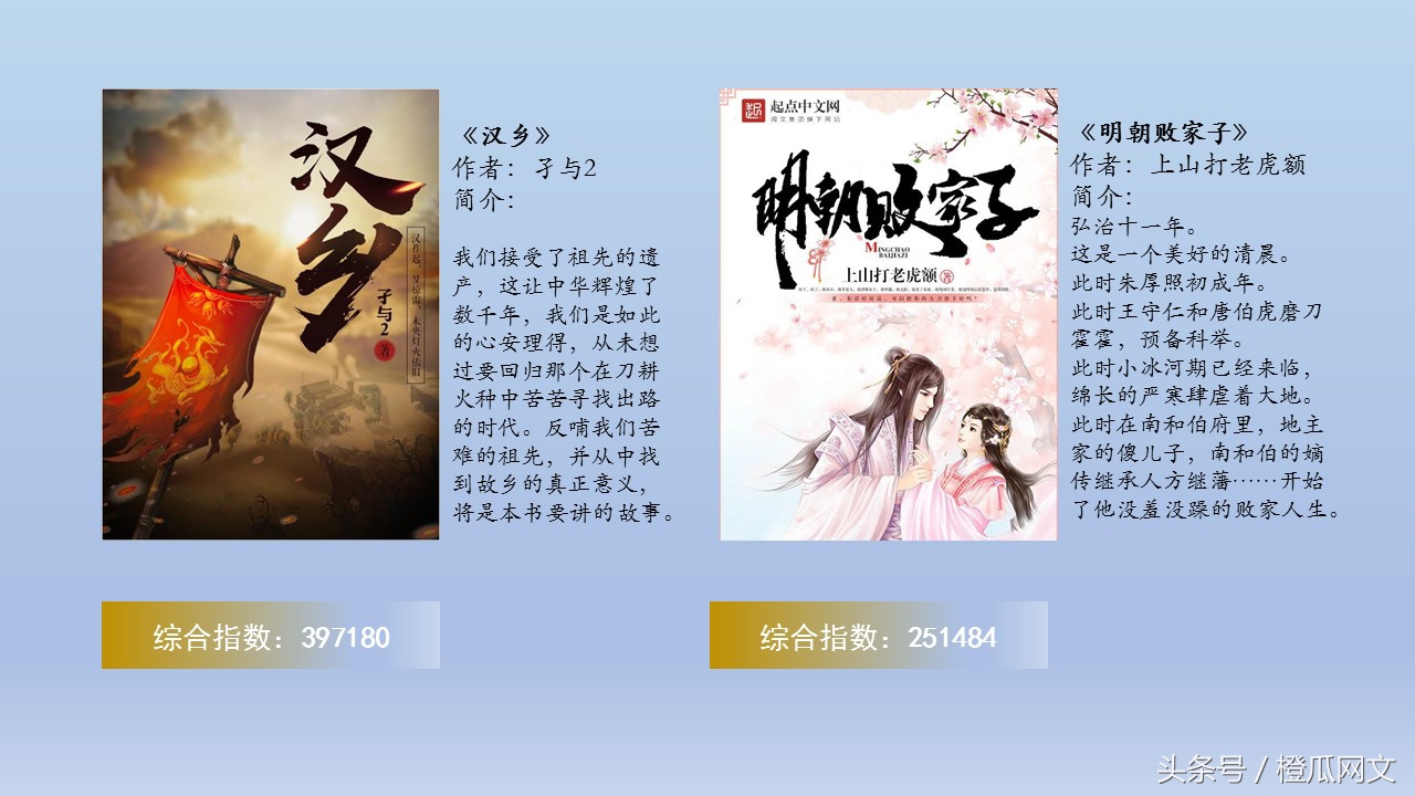 橙瓜网文年度榜,橙瓜2019网络小说排行榜