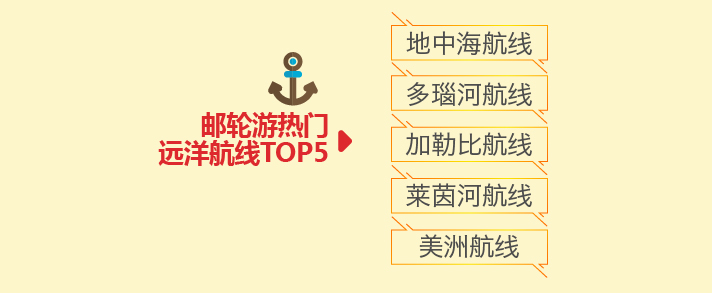 新旅游消费趋势报告2019,途牛体育旅游消费