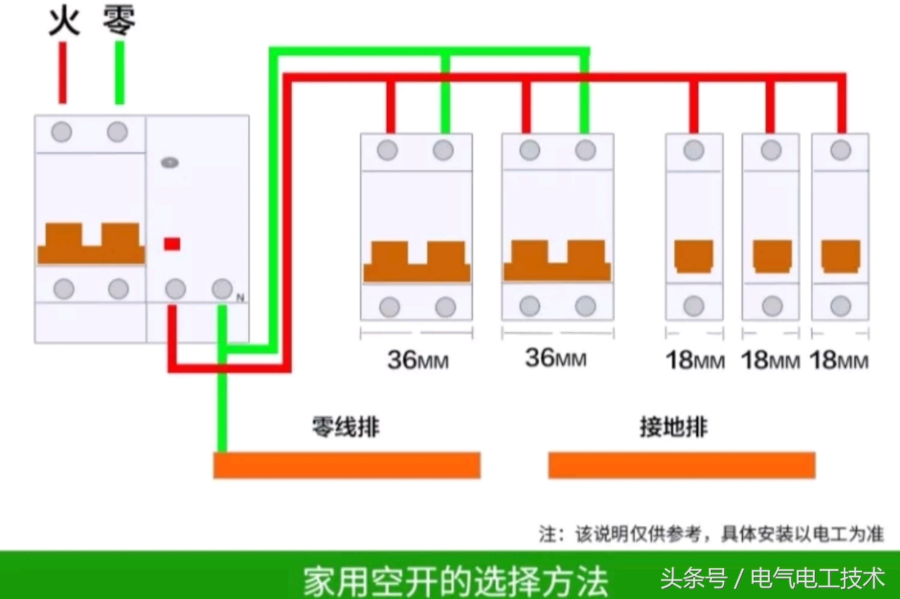 家庭电路要安装多少回路,家庭电路用线规格
