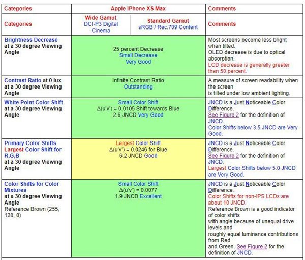 iphonexsmaxvs荣耀9x,苹果xsmaxvs三星