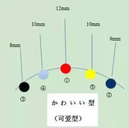美不过三秒的嫁接睫毛,我能让它一个月都颜值在线