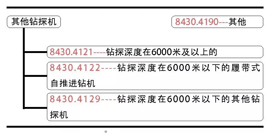 进出口税指标界限,进出口税则的税目的内容是什么