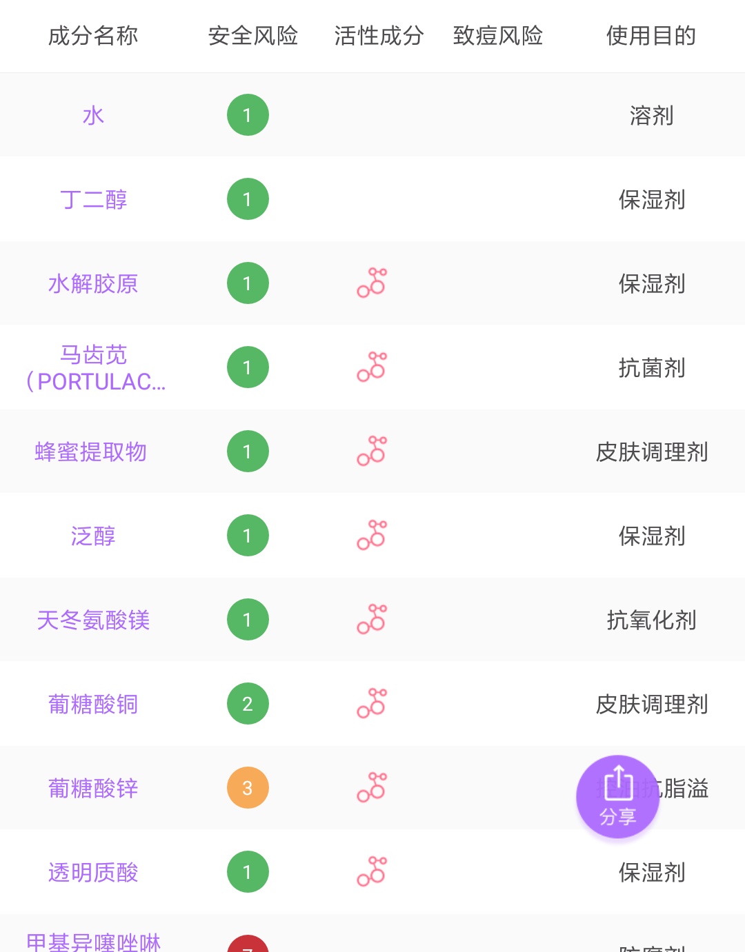 良心好用国货推荐2~