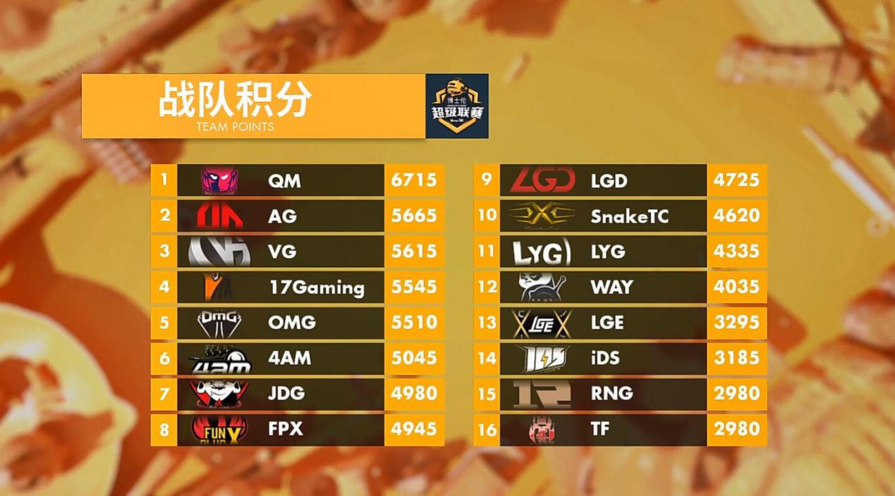 绝地求生ibiza比赛,绝地求生imba第三日排名