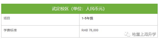 上海星河湾双语学校招生标准,上海幼升小第一批入学告知青浦区