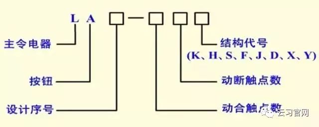 电工按钮开关怎么接线,电工按钮开关大全