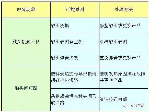 电工按钮开关怎么接线,电工按钮开关大全