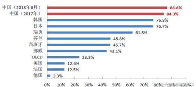 全球最好宽带排名,全球网速排行榜中国排第几