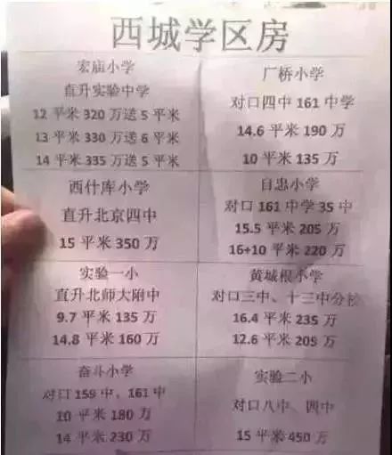 住在北京三环内与五环外的差别,在北京生活还是34线城市生活好