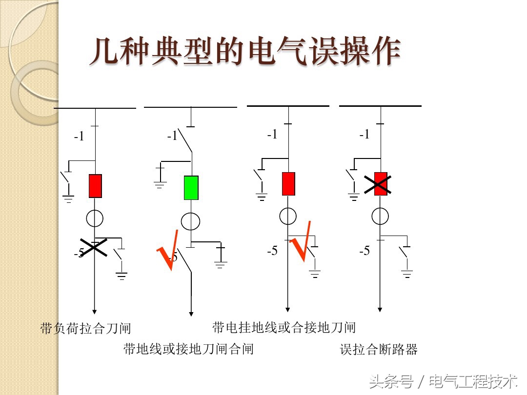 电工倒闸操作流程,送电倒闸与停电倒闸实验心得