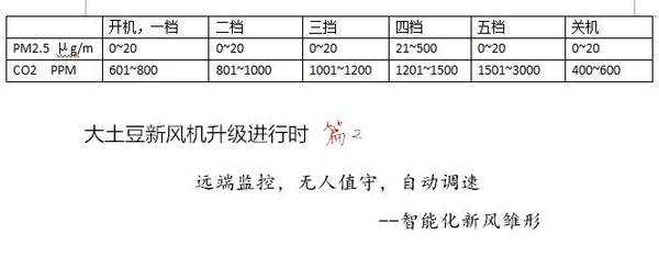 新风系统显示甲醛浓度550什么意思,新风机可以带走室内的甲醛吗