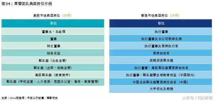 德勤2019中国教育发展报告 (德勤教育深度分析)