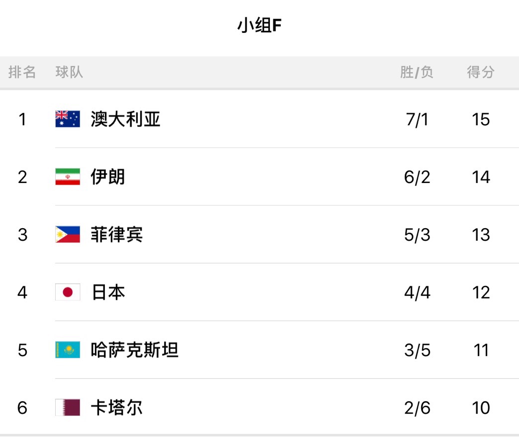 男篮世预赛赛程亚太区,男篮世预赛直播日程