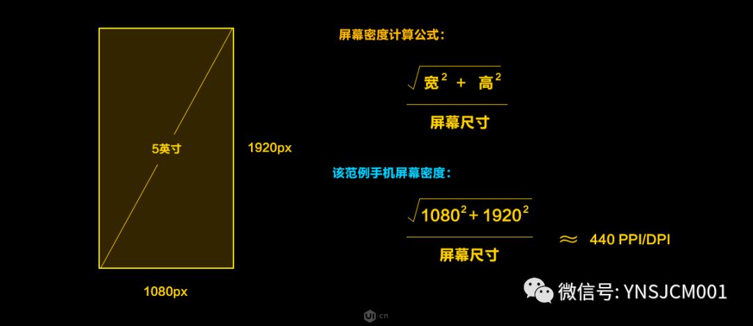 ui设计师的工作流程规范,2022年ui设计行业