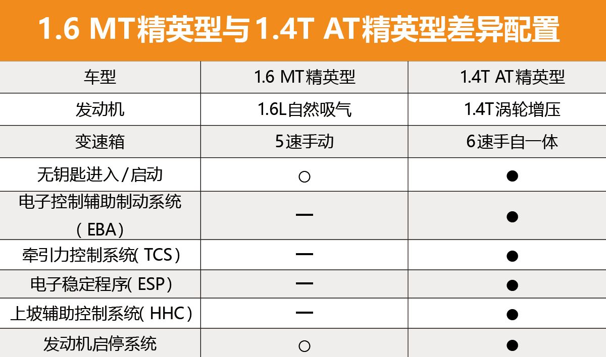 最新款奔腾b50全款多少钱,2019款奔腾b501.4t带导航吗